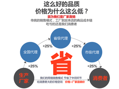 如何构建高效的营销网络与销售代理体系