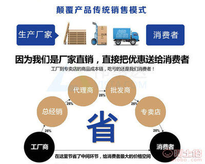 益众沧州YZ-400 为红枣与中药材清洗提供高效风干一体化解决方案
